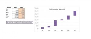 waterfall chart excel 28