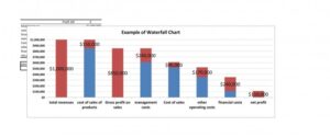 waterfall chart excel 29