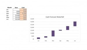 waterfall chart powerpoint 32