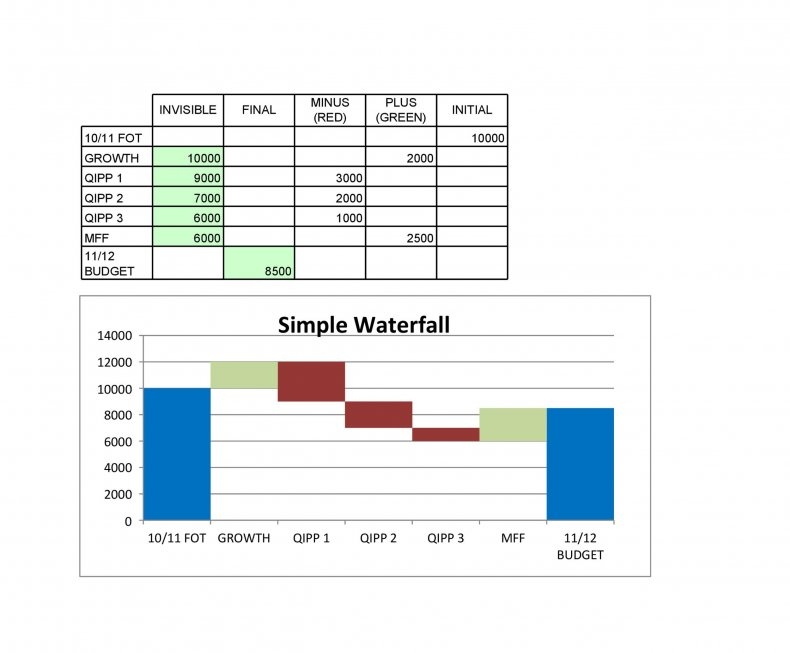 32 Amazing Waterfall Chart Templates RedlineSP