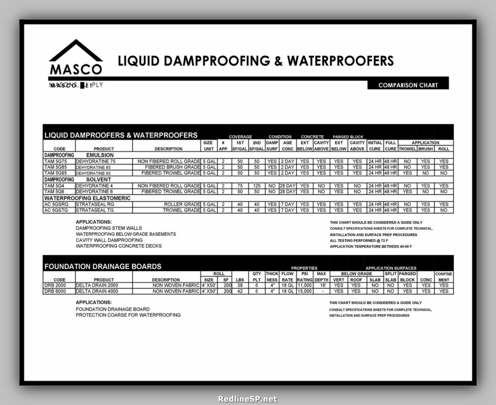 Comparison Chart Example 02