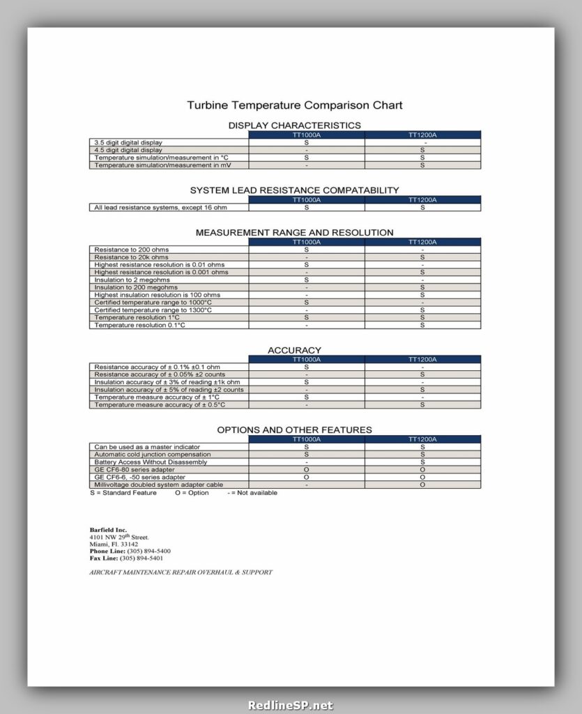 Comparison Chart Template 11