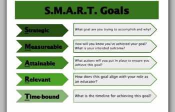 Education SMART Goal