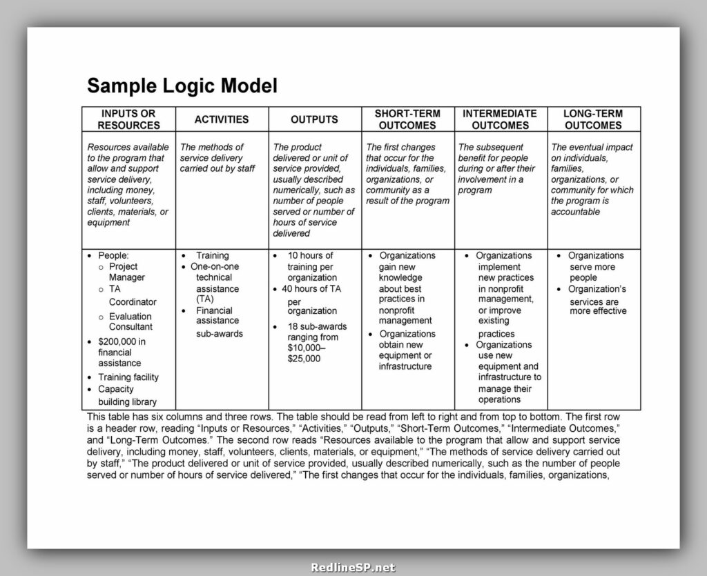 Logic Model Template 07