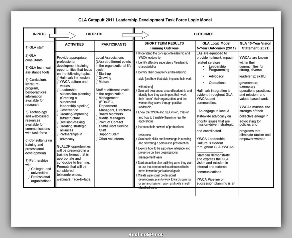 Logic Model Template 28