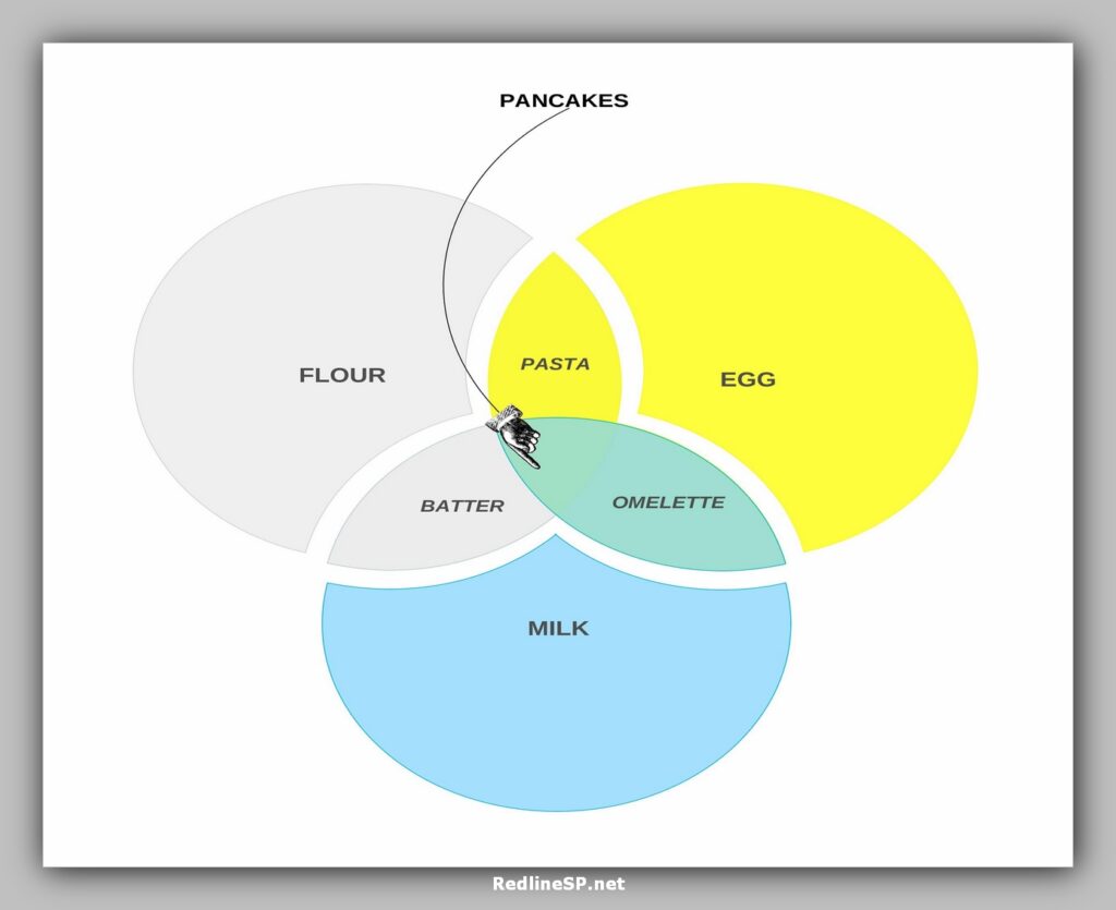 venn diagram template 09