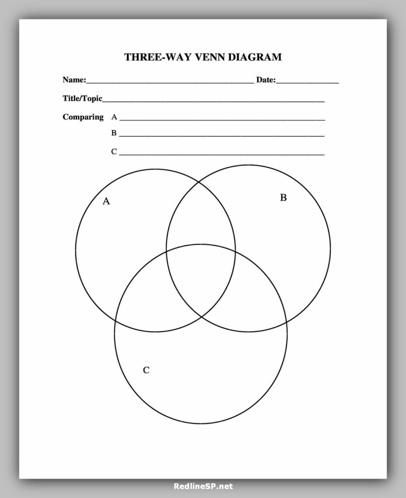 Three Way Venn Diagram