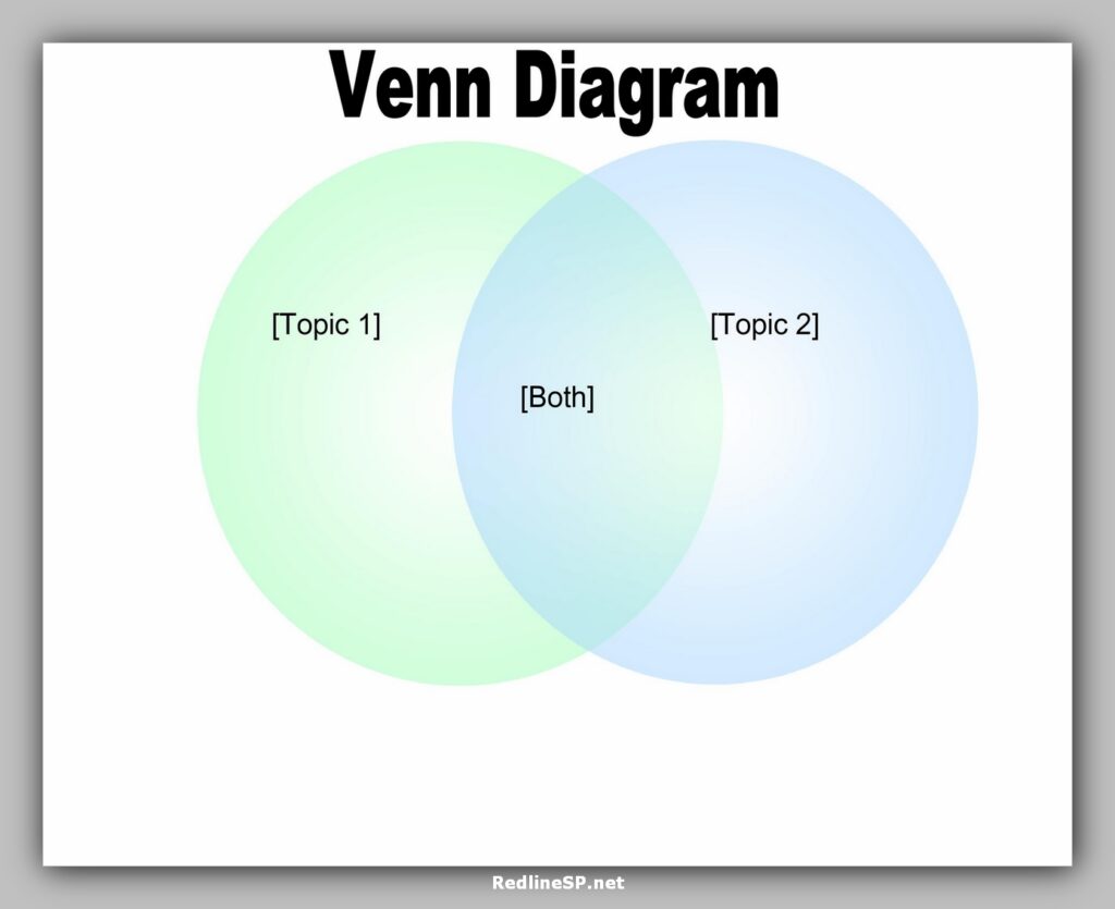Venn Diagram Character Template Word