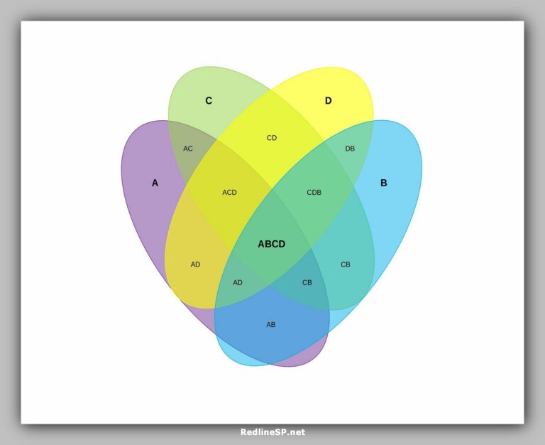 43 Useful Venn Diagram Template RedlineSP
