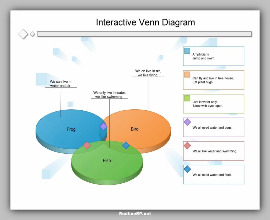 Interactive Venn Diagram Template