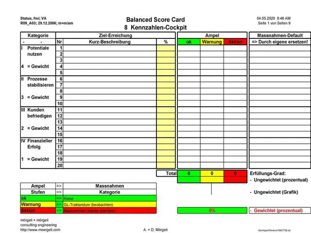 Balanced Scorecard Example 09