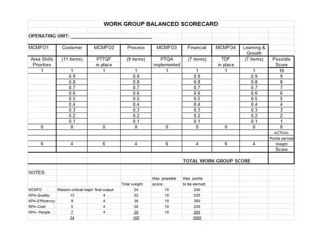 Balanced Scorecard Example 16