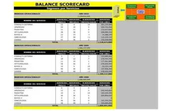 Balanced Scorecard Example Featured