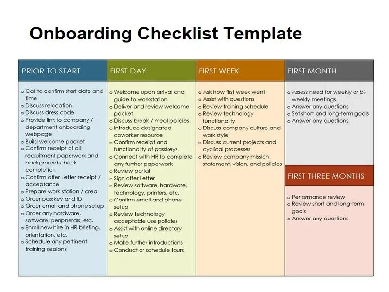 Onboarding Checklist Template Word