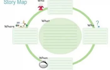 Story Map Template Featured