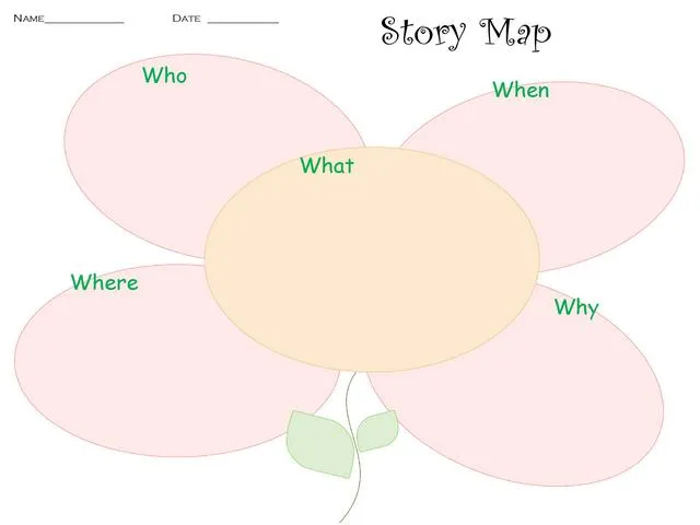 Story Map Template10