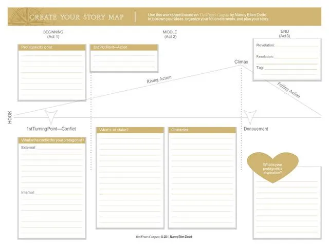 Story Map Template41