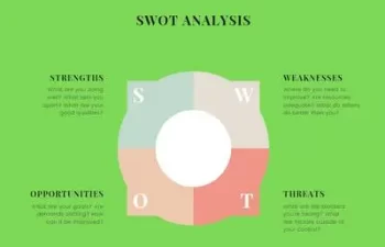 Swot Analysis Template Featured