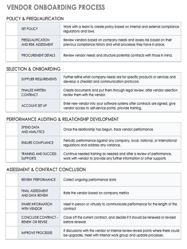 Vendor Onboarding Cheklist Template